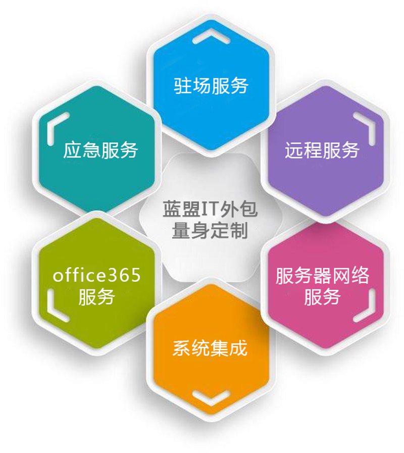 系统集成：打造无缝连接的信息化解决方案