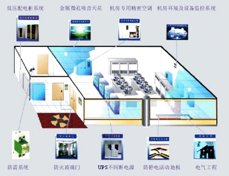 成都网络公司的服务怎么样？