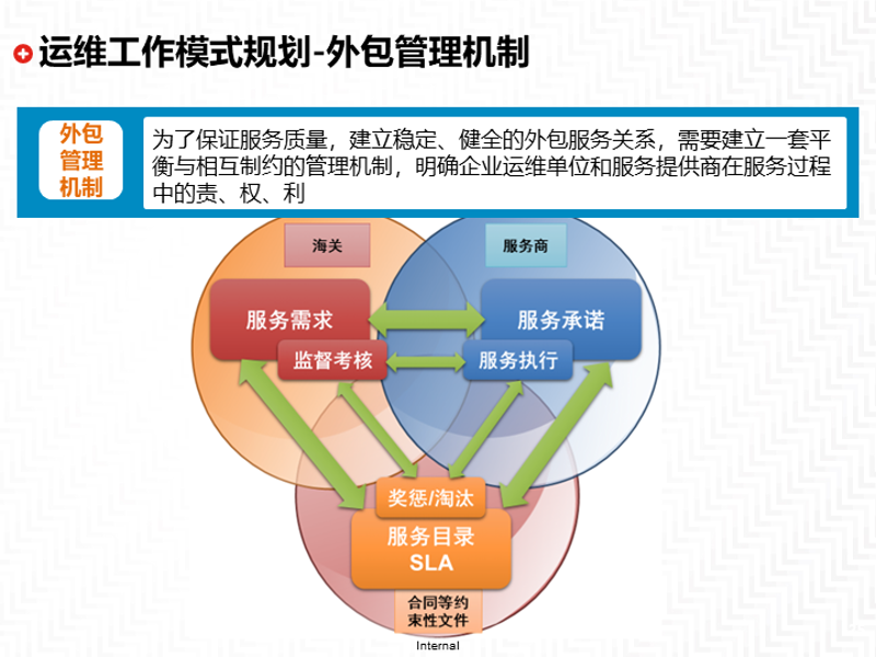 软件定制开发：企业如何选择最适合的解决方案