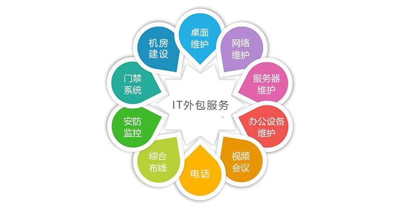 在企业信息化建设的过程中，系统集成扮演着至关重要的角色。然而，在众多选择中如何挑选最适合的方案？本篇文章将通过对比分析，帮助您找到最佳答案。
