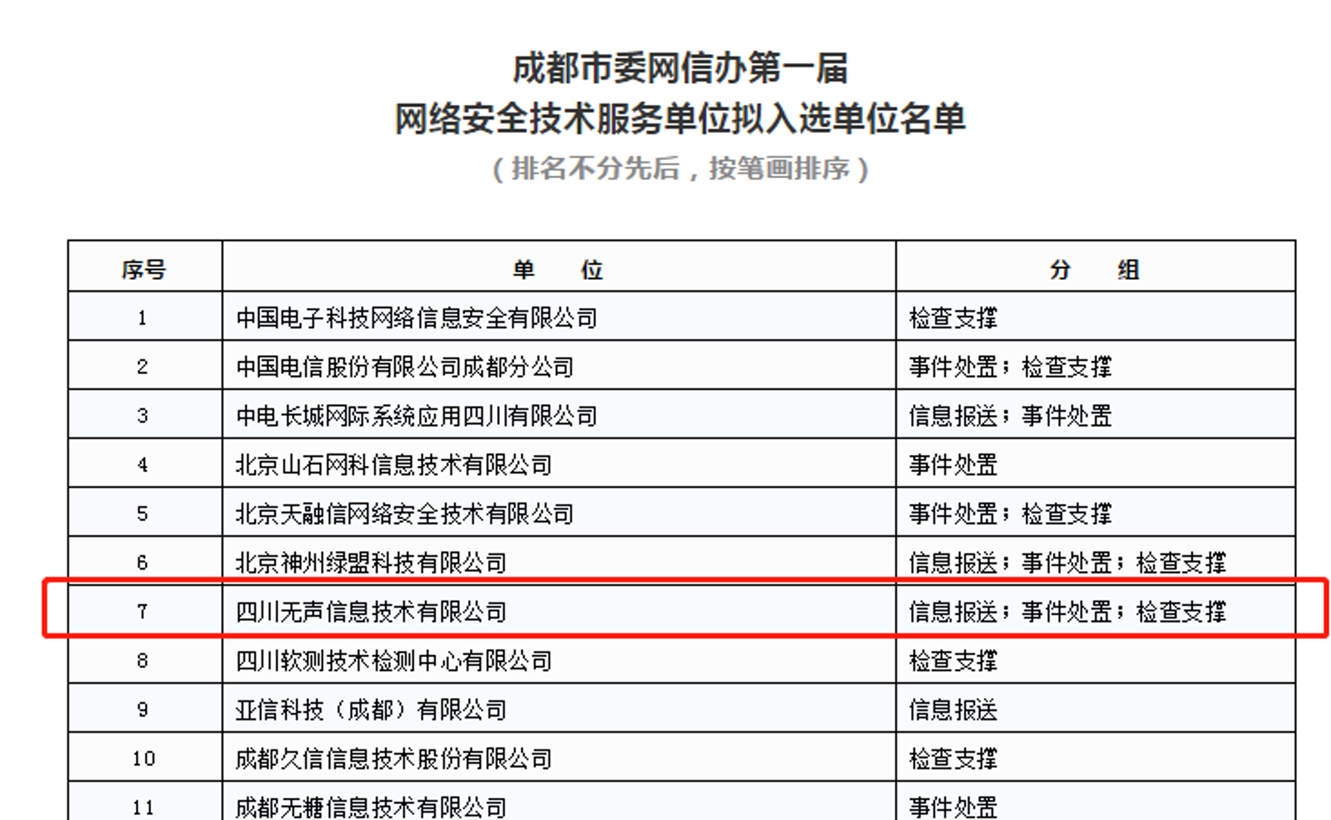如何选择适合企业的网站设计工具？